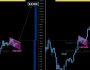 Bu klasik formasyona göre Bitcoin 230.000 dolara, Solana 4.390 dolara yükselebilir