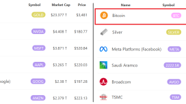 Bu üç katalizör Bitcoin’in kısa vadede rekor kırmasına yardımcı olacak