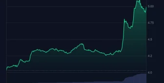 Bugün Gelen Haber ile Bu Altcoinin Fiyatında Ani Bir Sıçrama Yaşandı! Piyasadan Pozitif Ayrıştı!
