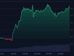 Bugünün Dikkat Çeken Altcoininde Yükseliş Sebebi Belli Oldu: Sadece Fiyat Beş Katına Çıkarsa Geliştiriciler Ödeme Alacak!