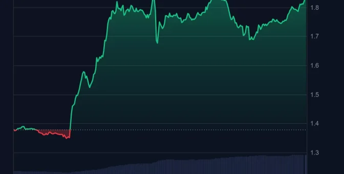 Bugünün Dikkat Çeken Altcoininde Yükseliş Sebebi Belli Oldu: Sadece Fiyat Beş Katına Çıkarsa Geliştiriciler Ödeme Alacak!