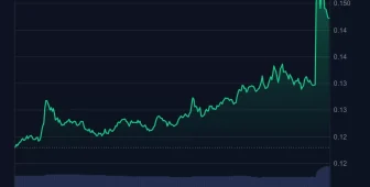 Büyük Düşen Bu Altcoinde Geliştiricilerin Açıklamasının Ardından Sıçrama Geldi!