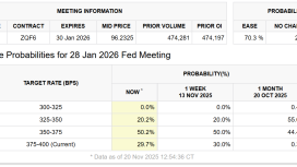Büyük teknoloji ve yapay zeka balonu korkusu Bitcoin fiyatına sıçradı