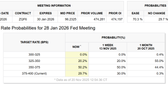 Büyük teknoloji ve yapay zeka balonu korkusu Bitcoin fiyatına sıçradı