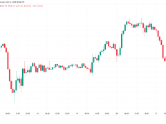 CME açığı 100.000 dolar desteğini çürütebilir