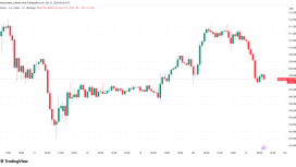 CME açığı 100.000 dolar desteğini çürütebilir