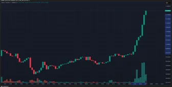 ÇOK SICAK ANLAR: Bitcoin Şaha Kalktı, Tüm Zamanların En Yüksek Fiyat Seviyesi Rekorunu Kırmak Üzere! İşte Bildiklerimiz ve Son Durum