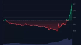 CZ’nin Sürekli Bahsettiği Altcoinin Fiyatı Bugün Gelen Haberle İki Katına Çıktı!