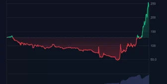 CZ’nin Sürekli Bahsettiği Altcoinin Fiyatı Bugün Gelen Haberle İki Katına Çıktı!