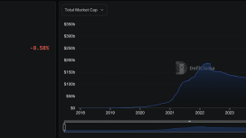 Cathie Wood stablecoin etkisiyle Bitcoin tahminini 300.000 dolar düşürdü