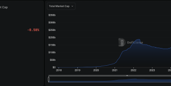 Cathie Wood stablecoin etkisiyle Bitcoin tahminini 300.000 dolar düşürdü
