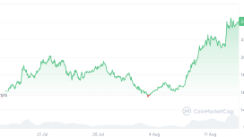 Chainlink için büyük ralli sinyali: Analistler hedefi yukarı çekti