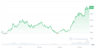 Chainlink için büyük ralli sinyali: Analistler hedefi yukarı çekti