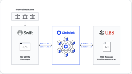 Chainlink ve Swift milyarlarca dolarlık fonları blockchain üzerine taşıyor