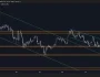Chainlink’te (LINK) Bundan Sonra Neler Bekleniyor? Analiz Şirketi Mutlaka Korunması Gereken ve Hedef Seviyeleri Paylaştı!