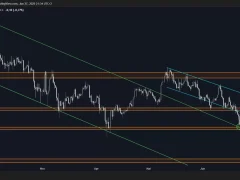 Chainlink’te (LINK) Bundan Sonra Neler Bekleniyor? Analiz Şirketi Mutlaka Korunması Gereken ve Hedef Seviyeleri Paylaştı!