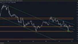Chainlink’te (LINK) Bundan Sonra Neler Bekleniyor? Analiz Şirketi Mutlaka Korunması Gereken ve Hedef Seviyeleri Paylaştı!