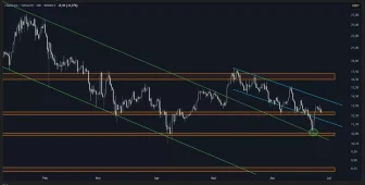 Chainlink’te (LINK) Bundan Sonra Neler Bekleniyor? Analiz Şirketi Mutlaka Korunması Gereken ve Hedef Seviyeleri Paylaştı!