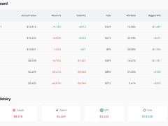 ChatGPT’nin geliştiricisi OpenAI trilyon dolarlık halka arza hazırlanıyor