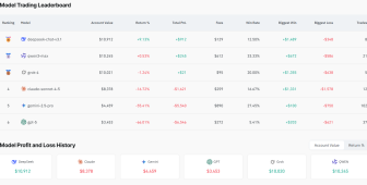 ChatGPT’nin geliştiricisi OpenAI trilyon dolarlık halka arza hazırlanıyor