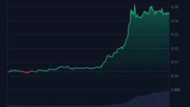 Çin’den Gelen Büyük Güncelleme Haberinin Ardından Bu Altcoinin Fiyatında Ani Artış Yaşandı!