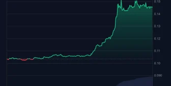 Çin’den Gelen Büyük Güncelleme Haberinin Ardından Bu Altcoinin Fiyatında Ani Artış Yaşandı!