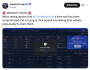 CoinMarketCap kötü amaçlı cüzdan dolandırıcılığını tespit edip kaldırdı