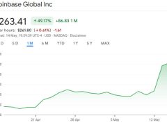 Coinbase, 2,9 milyar dolarlık Deribit alımı sonrası rotasını türev piyasasına çevirdi