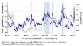 Coinbase “gerçek anlamda altcoin sezonunun” yaklaştığını iddia ediyor