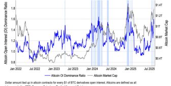 Coinbase “gerçek anlamda altcoin sezonunun” yaklaştığını iddia ediyor