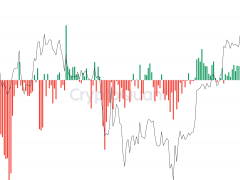 Coinbase primi artarken Binance borsasına rekor Bitcoin akışı yaşandı