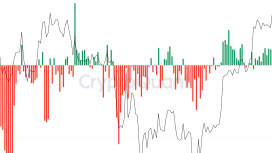 Coinbase primi artarken Binance borsasına rekor Bitcoin akışı yaşandı