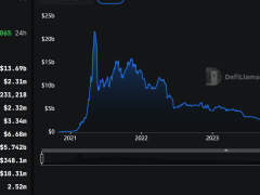 Çöküş sonrası hızlı toparlanan BNB hem fiyat hem işlem rekoru kırdı