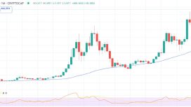 Crypto Market Cap Nears $4 Trillion as ETH and XRP Surge