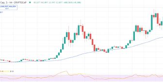 Crypto Market Cap Nears $4 Trillion as ETH and XRP Surge