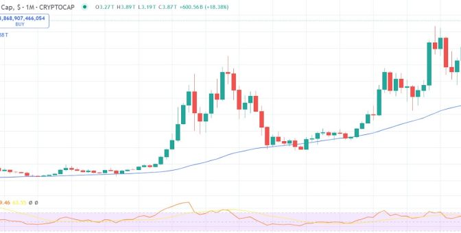 Crypto Market Cap Nears $4 Trillion as ETH and XRP Surge