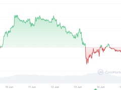 Crypto Sentiment Stays In ‘Greed’ Zone Amid Israel-Iran Tension