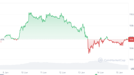 Crypto Sentiment Stays In ‘Greed’ Zone Amid Israel-Iran Tension