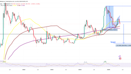 DOGE 0,06 dolara düşme riskiyle karşı karşıya