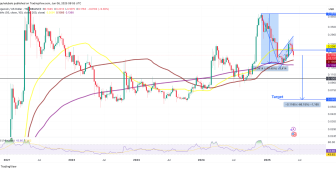 DOGE 0,06 dolara düşme riskiyle karşı karşıya