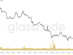 DOGE fiyat hedefi 0,40 dolar