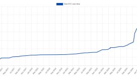 Dev Bitcoin balinası Trump’ın seçilmesinden sonra BTC rezervini iki katına çıkardı