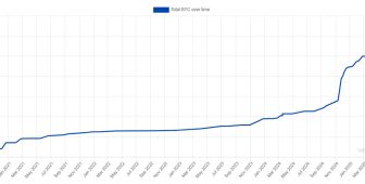 Dev Bitcoin balinası Trump’ın seçilmesinden sonra BTC rezervini iki katına çıkardı