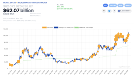 Dev Bitcoin balinasından BTC fiyatındaki düşüş sonrası satın alma sinyali