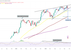 Dev kısa pozisyon Bitcoin fiyatını 74.000 dolara düşürebilir