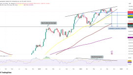 Dev kısa pozisyon Bitcoin fiyatını 74.000 dolara düşürebilir