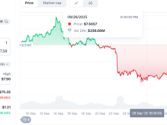 Dibe vuran Trump memecoin’i kurtarmak için 200 milyon dolar ayrıldı