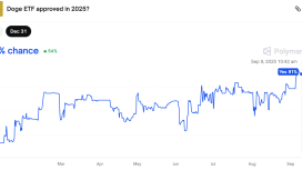 Dogecoin ETF’si onaylandığında DOGE fiyatı ne kadar yükselebilir?