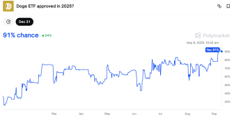 Dogecoin ETF’si onaylandığında DOGE fiyatı ne kadar yükselebilir?