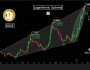 Dogecoin ETF’sinin gücüyle DOGE fiyatı 5 dolara çıkabilir mi?